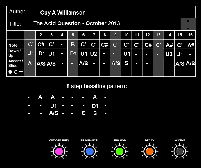 October Acid Pattern