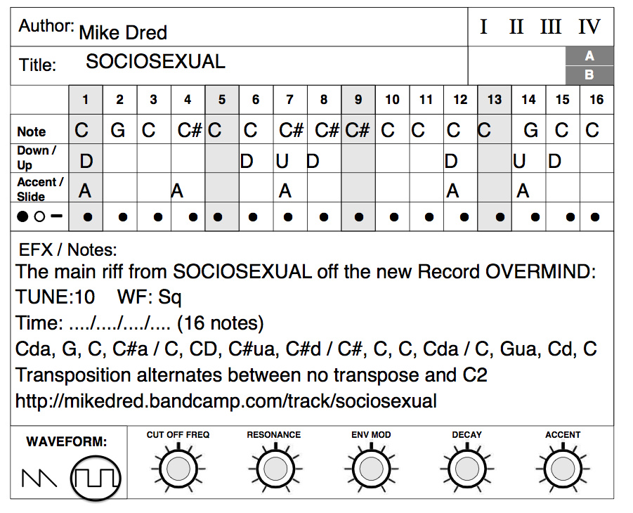 February Acid Pattern